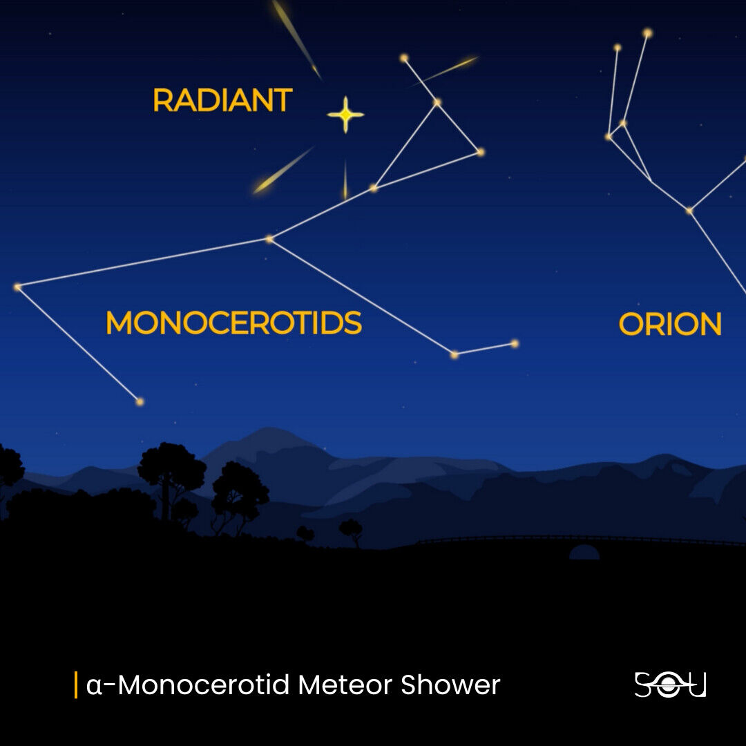 α-Monocerotid Meteor Shower Radiant