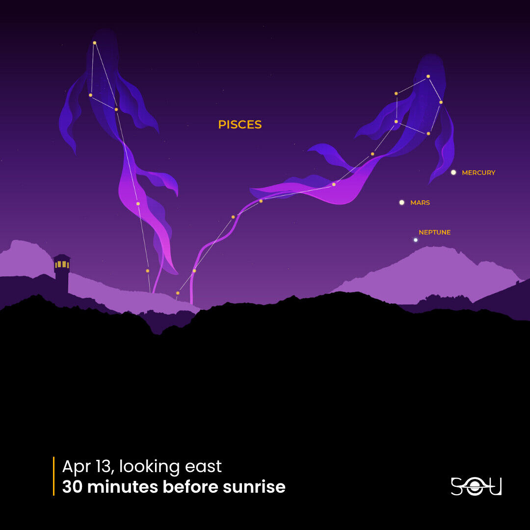 Mars and Neptune converge in Pisces on April 13, 2026, visible 30 minutes before sunrise looking east.