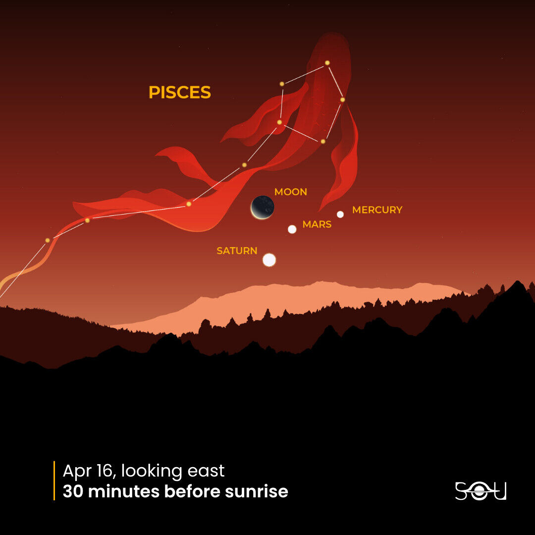 The Moon, Mars, Mercury, and Saturn gather in Pisces on April 16, 2026, visible 30 minutes before sunrise looking east.