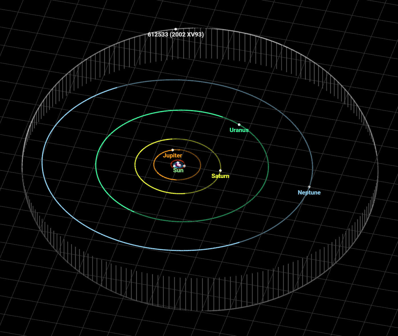 orbits of 2002 XV93