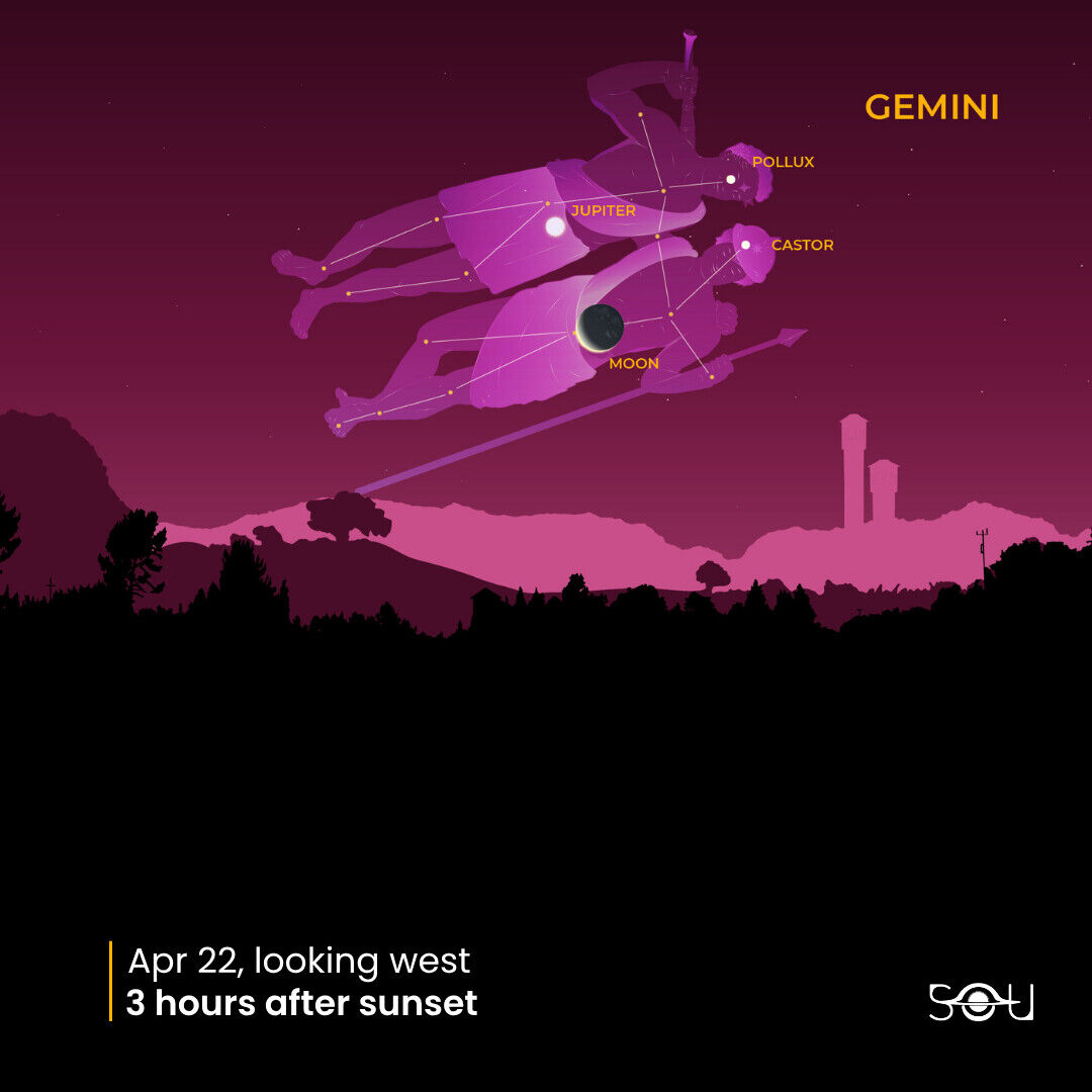 The Moon passes close to Jupiter amid the twin stars Castor and Pollux in Gemini on April 22, 2026, visible 3 hours after sunset looking west.