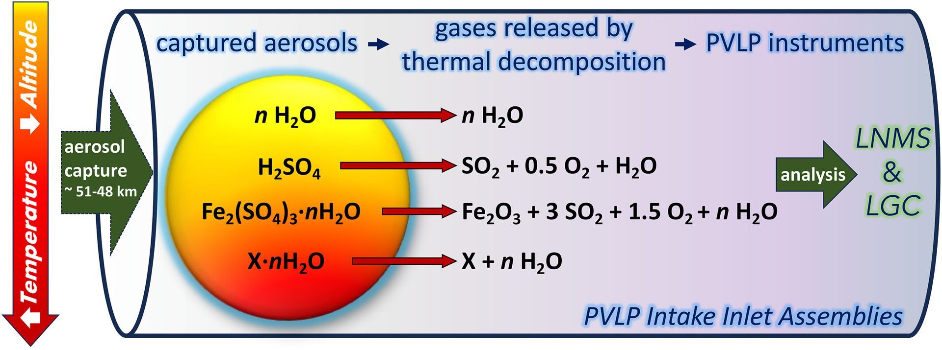 Aerosol capture by Pioneer Venus Large Probe