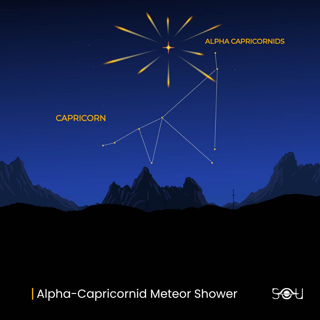 Radiant of the Alpha-Capricornid Meteor Shower