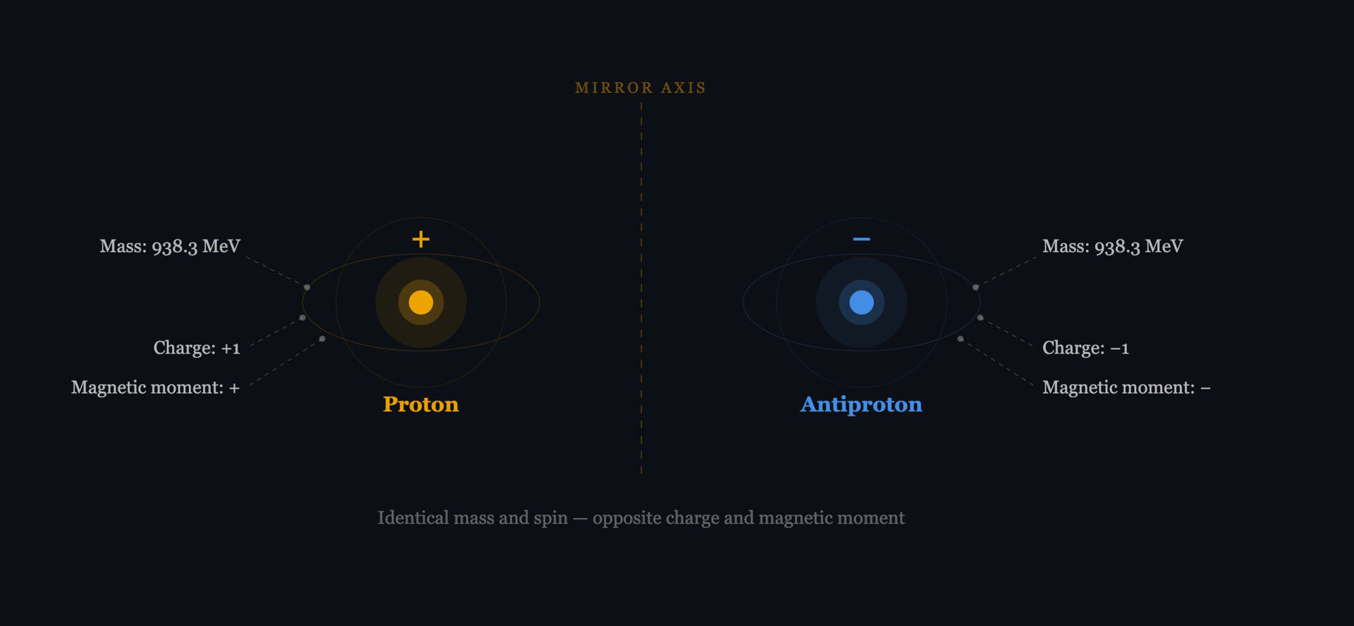 Antimatter Explained