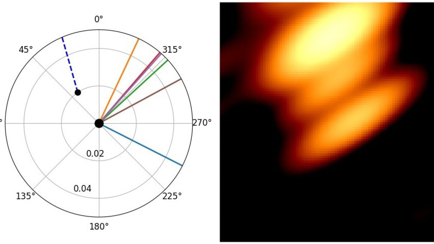 Two black holes orbiting each other real image