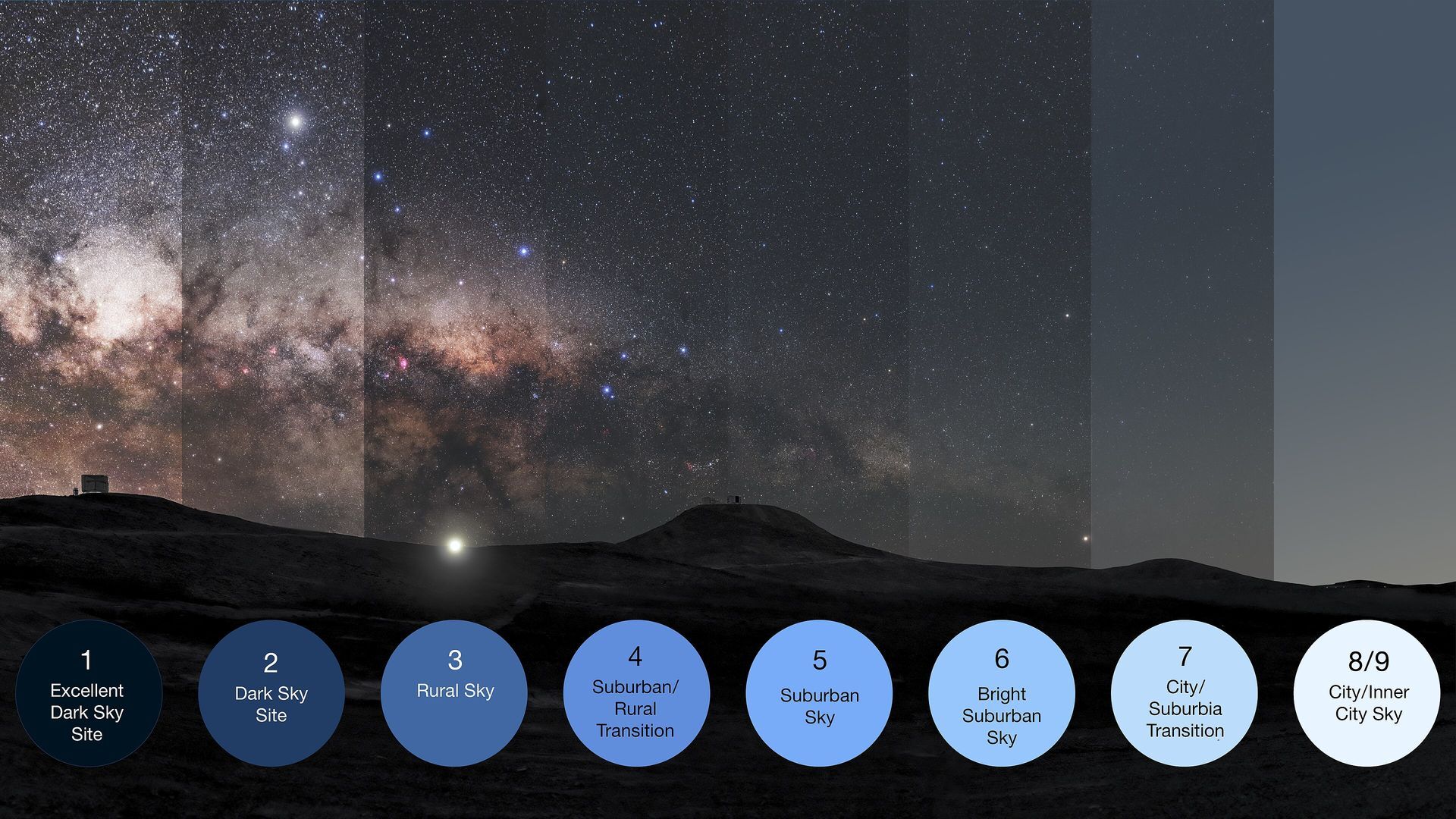 The Bortle Scale