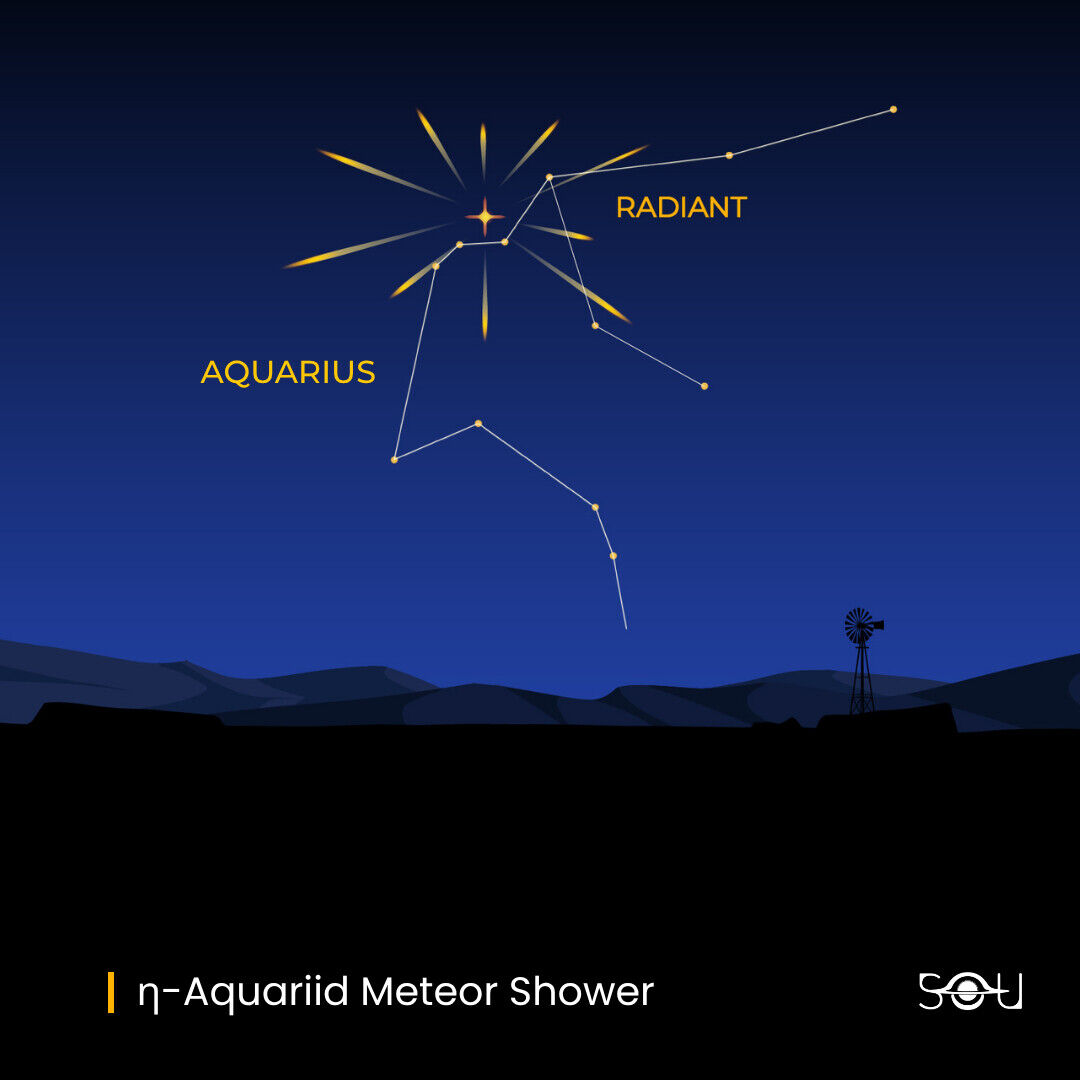 The radiant of the Eta-Aquariid Meteor Shower