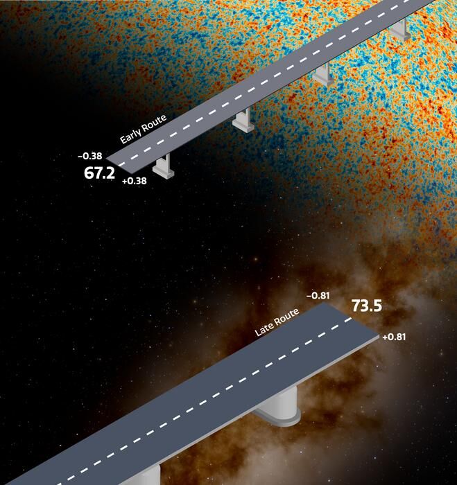 Hubble Tension Precise Measurement