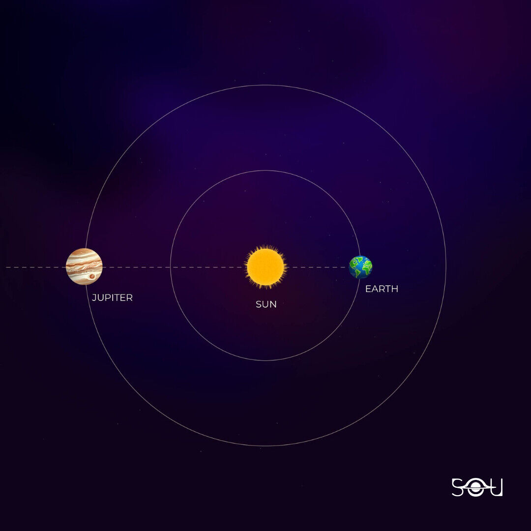 Jupiter at solar conjunction