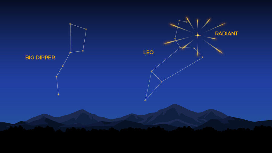 Leonid Meteor Shower November