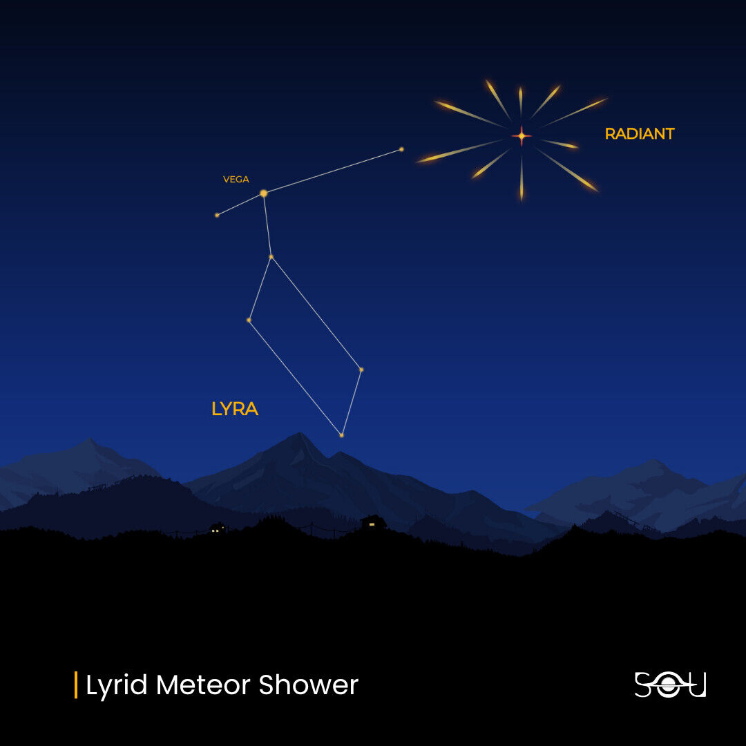 The radiant point of the Lyrid Meteor Shower, located near Vega in the constellation Lyra.