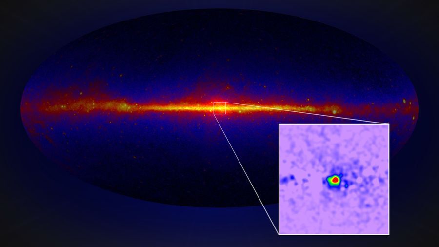 Dark Matter at Milky Way Center