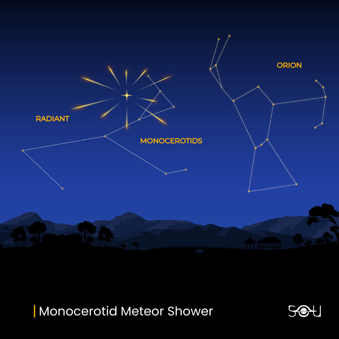 Monocerotid Meteor Shower December