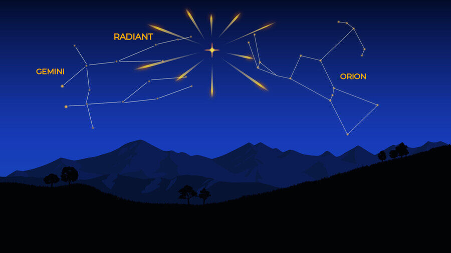 Orionid Meteor Shower 2025 Radiant