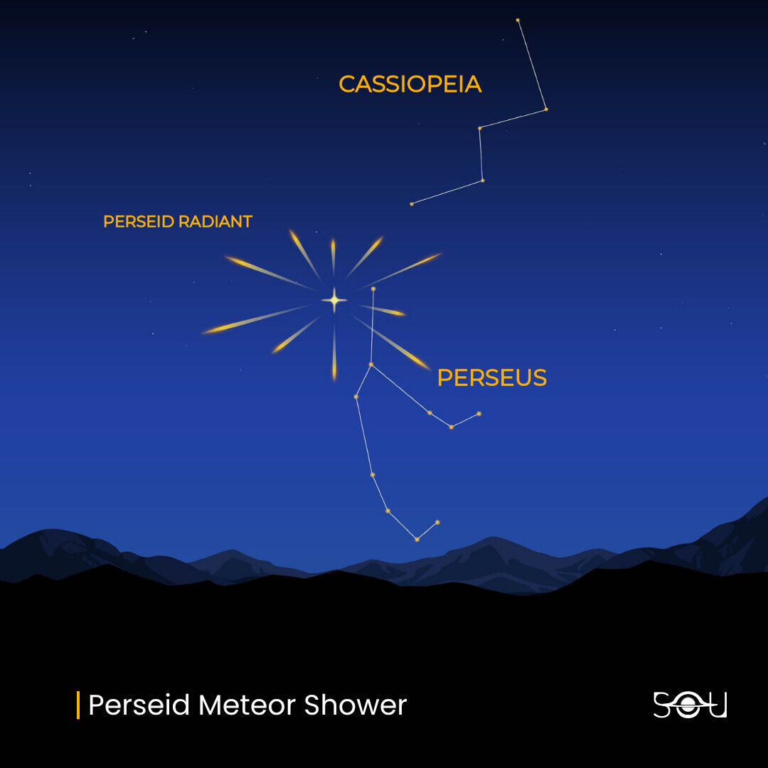 Radiant of the Perseid meteor shower