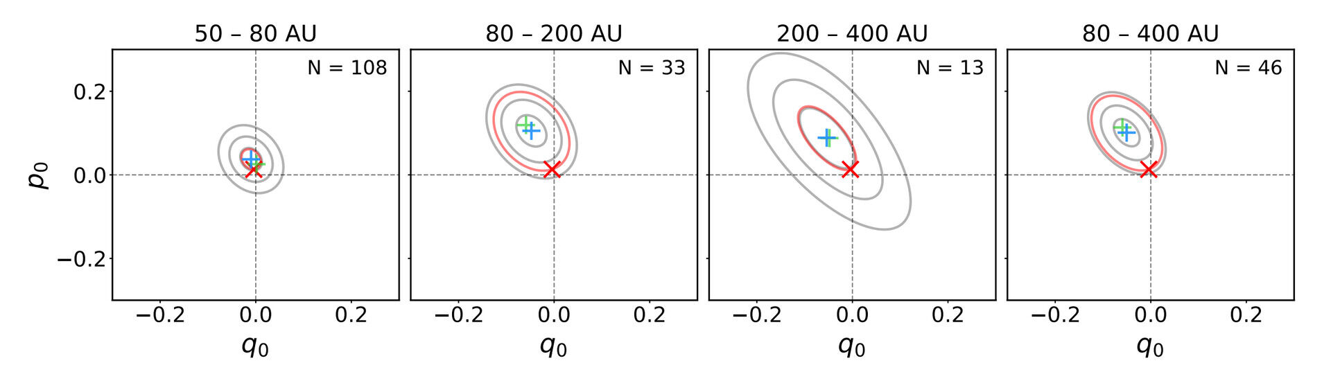 Planet Y Hypothesis