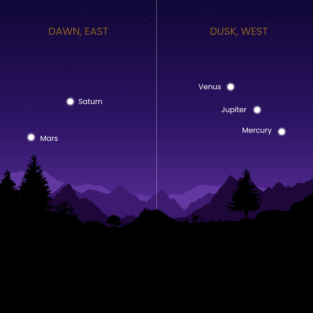 All five naked-eye planets will be visible together on June 13