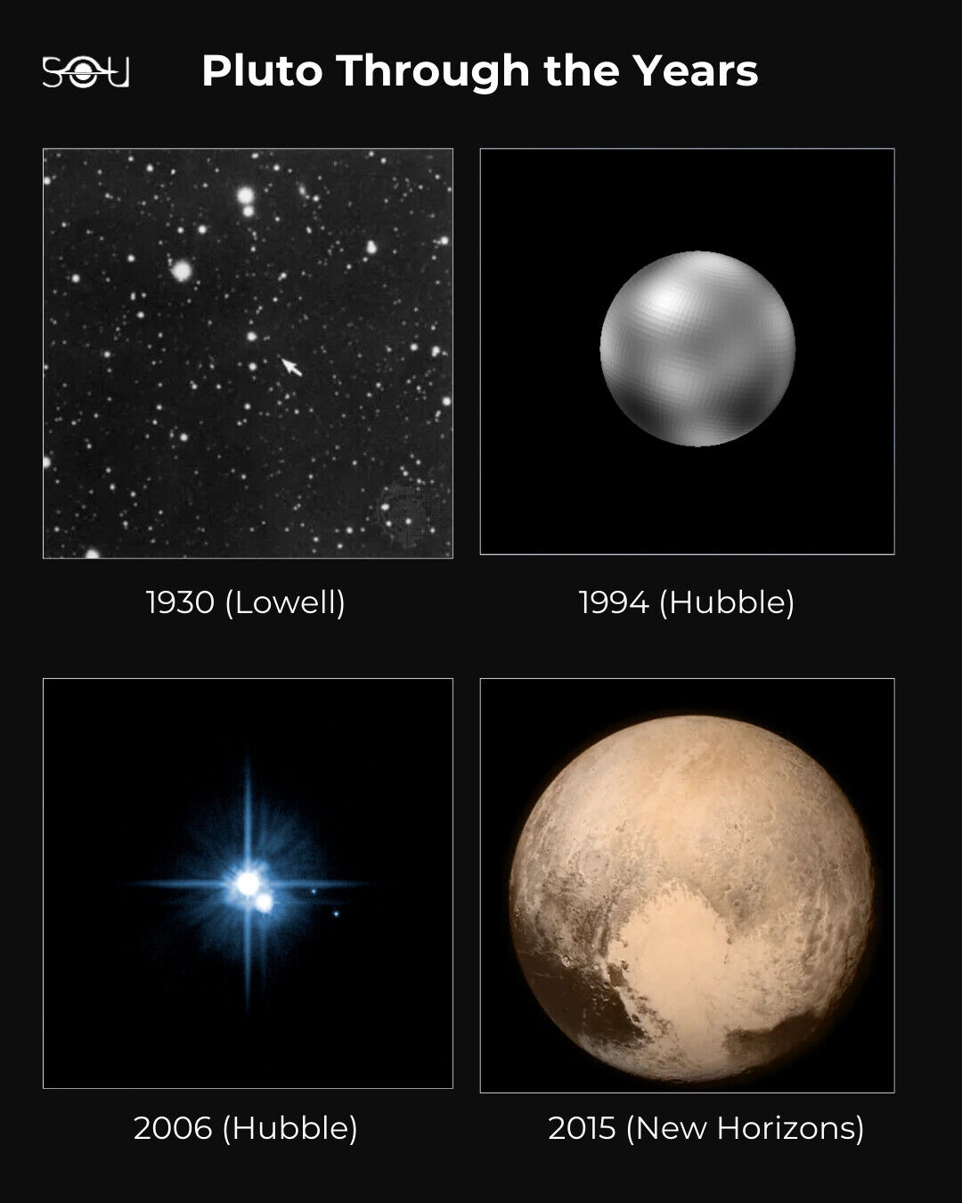 Pluto through the years