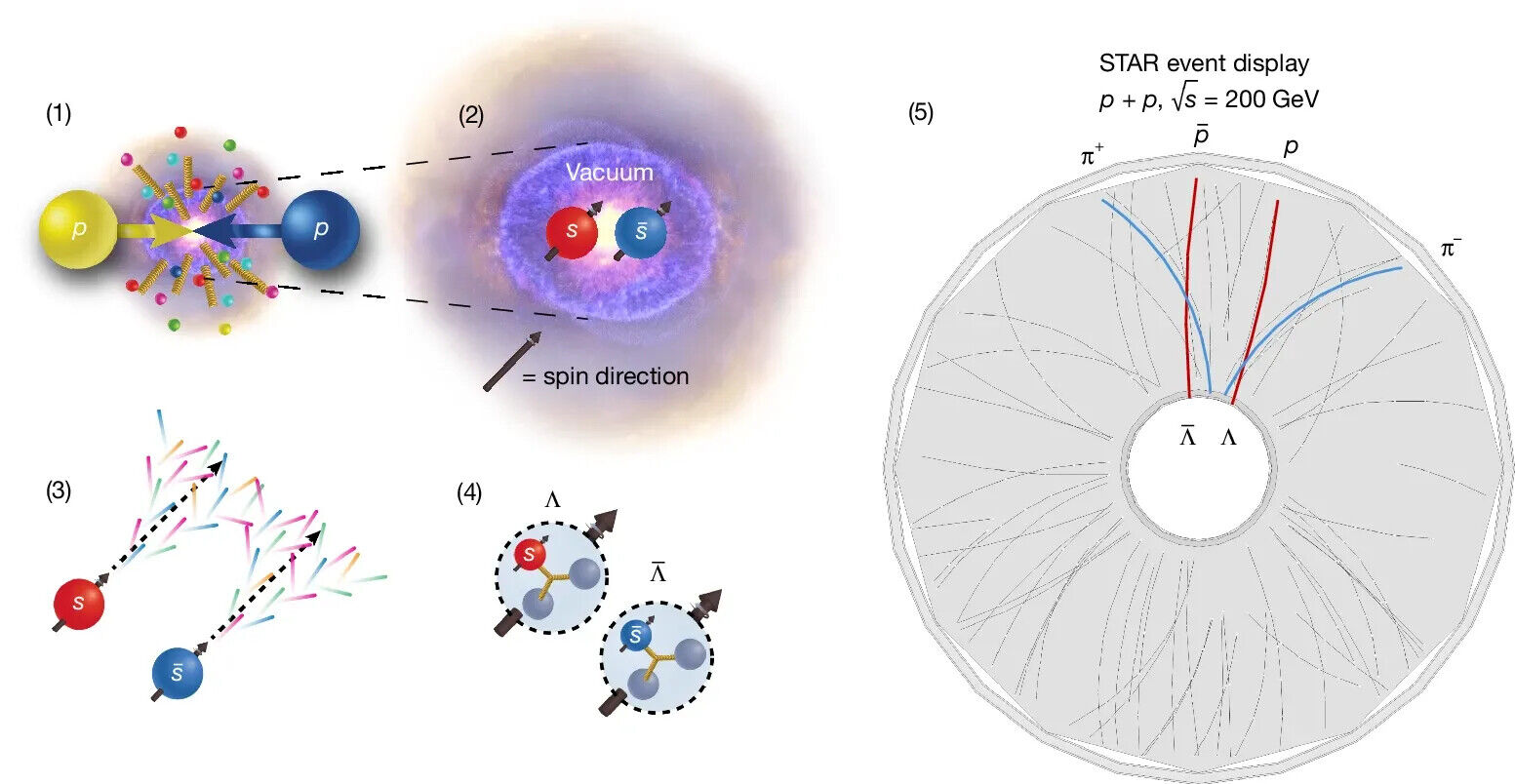 Illustration_STAR_experiment | Quantum Vacuum