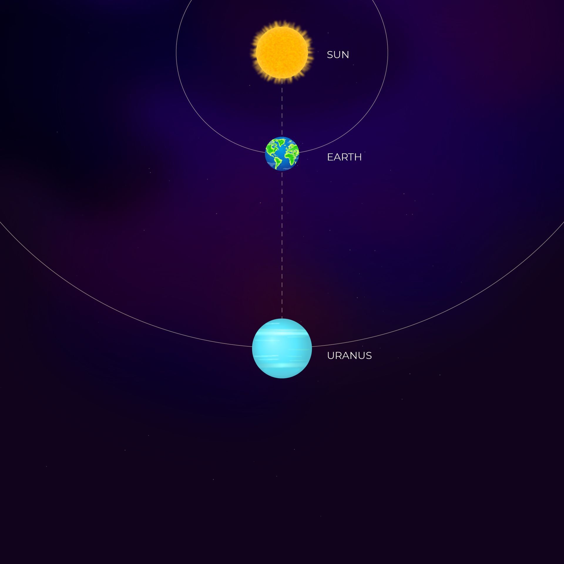Uranus at Opposition