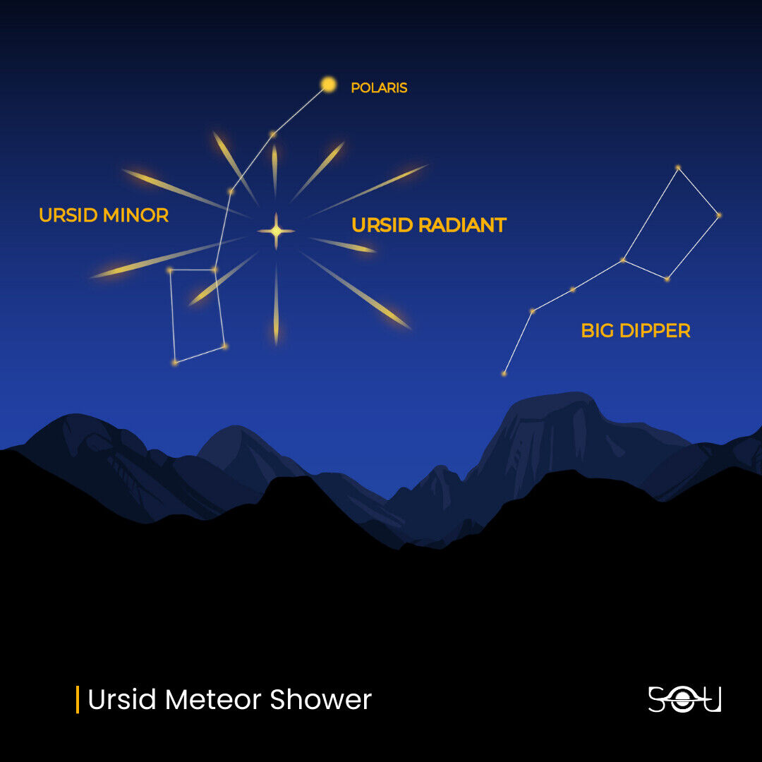 Ursid Meteor Shower December