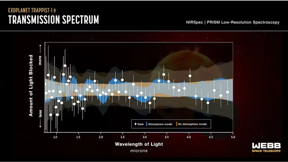 Transmission spectrum | TRAPPIST 1e